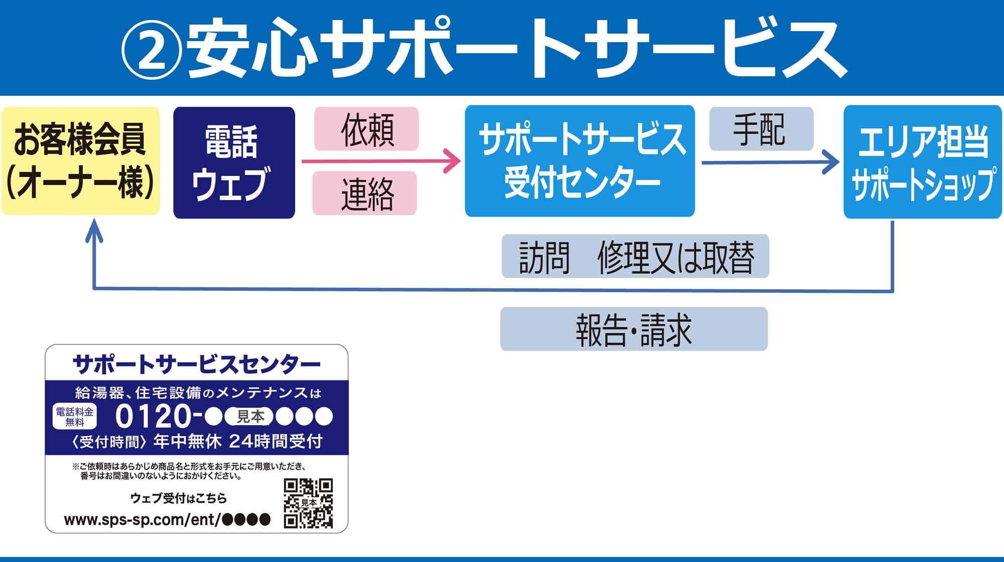 安心サポート