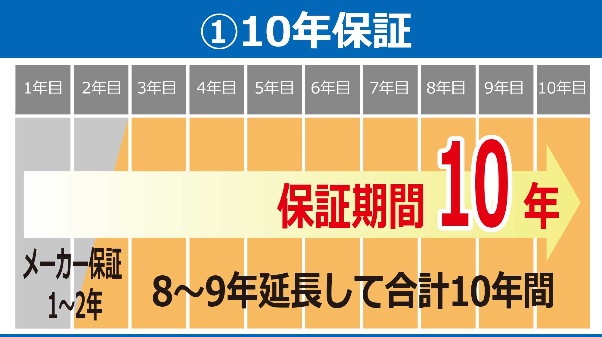 10年保証