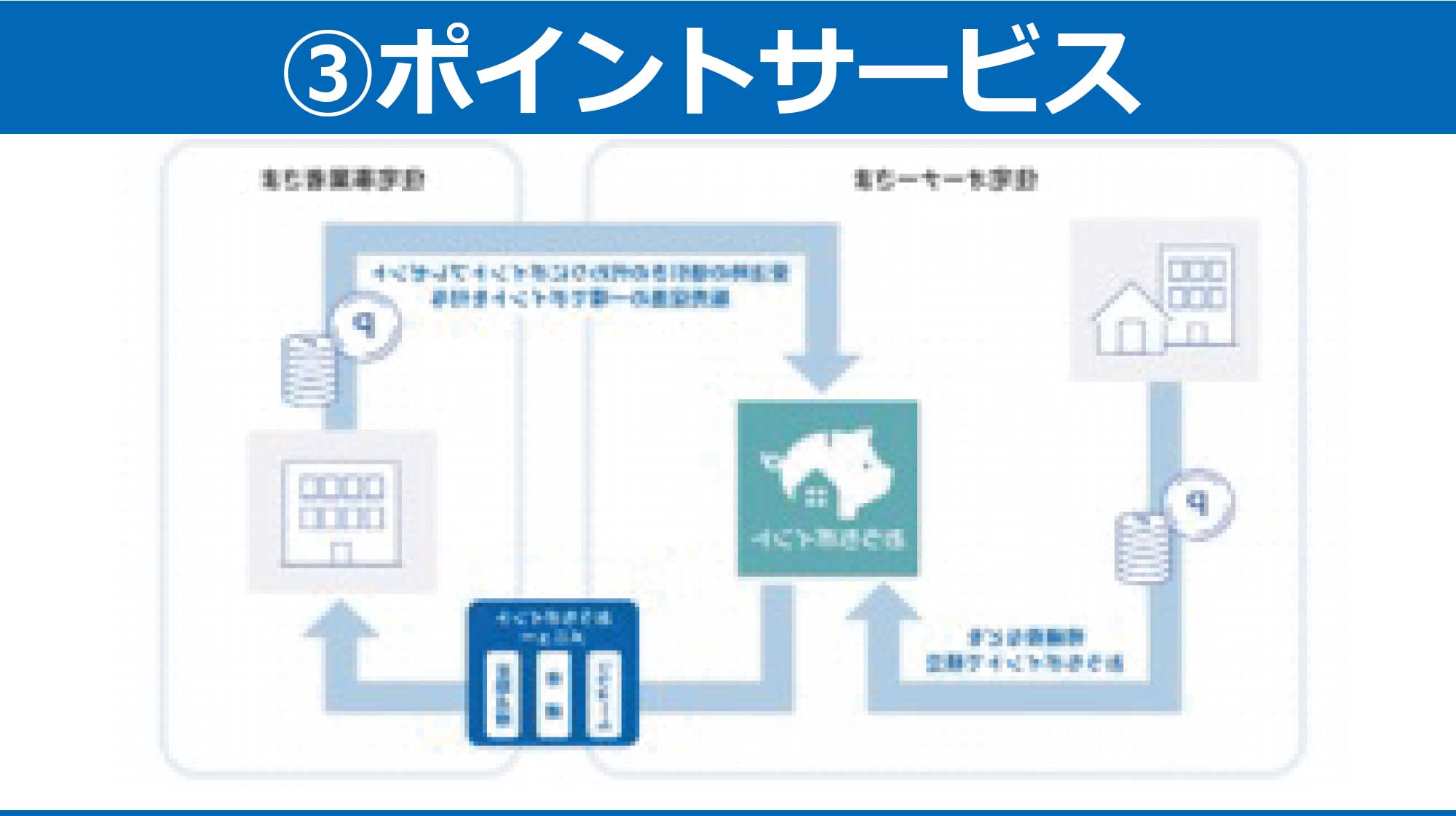 ポイントサービス